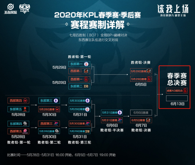 的准备工作 的准备工作